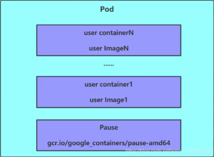 pod结构和定义-CSDN博客