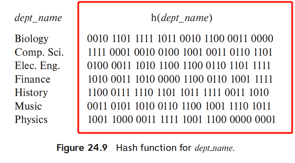 数据库——可拓展哈希(Extendable Hashing)_利用可扩展 hash 方法对以下记录进行 hash 存储: 3, 5, 7 ...