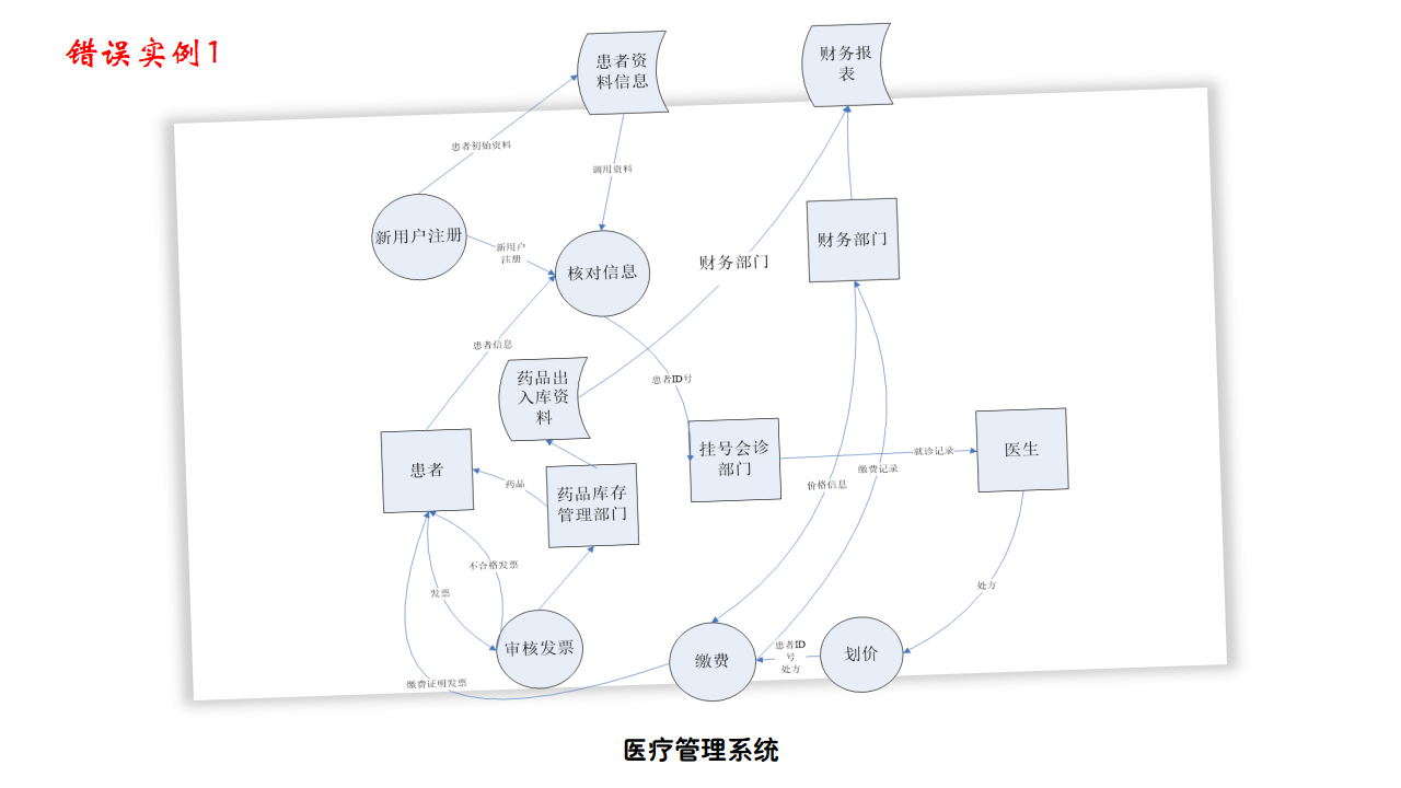 错误实例1