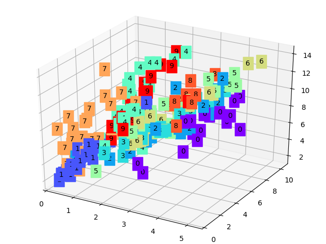 自编码器AutoEncoder之MNIST数据降维_mnist降维-CSDN博客