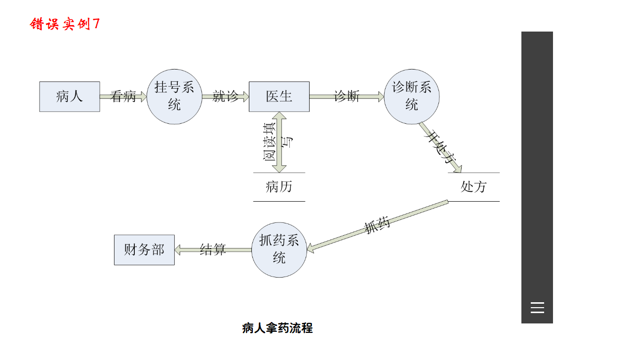 错误实例7