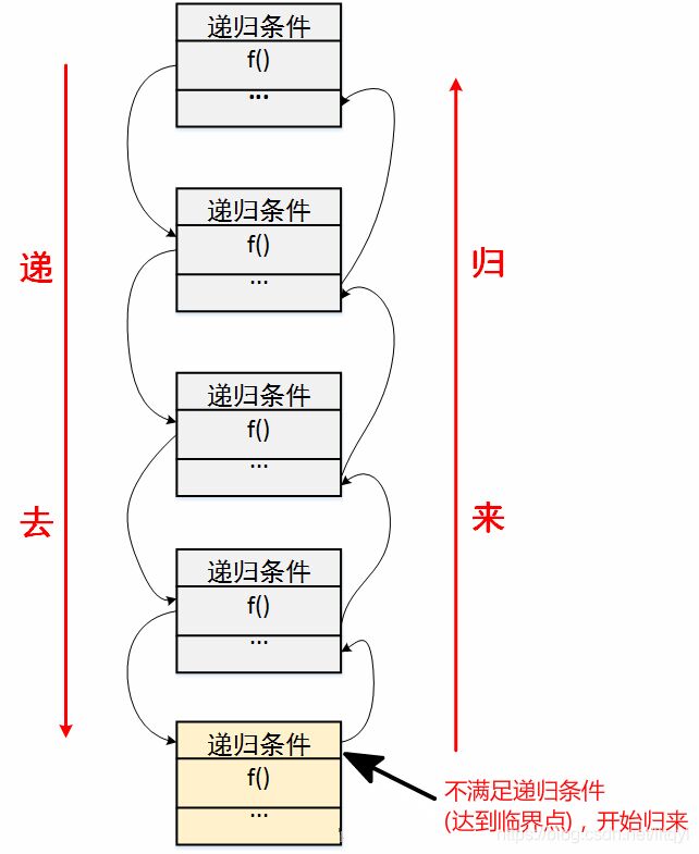 C语言—递归详解_c语言退出递归循环-CSDN博客