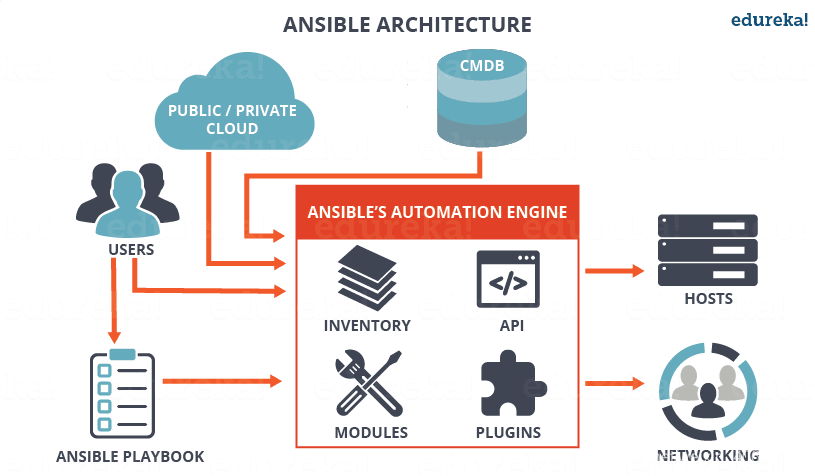 ansible架构图