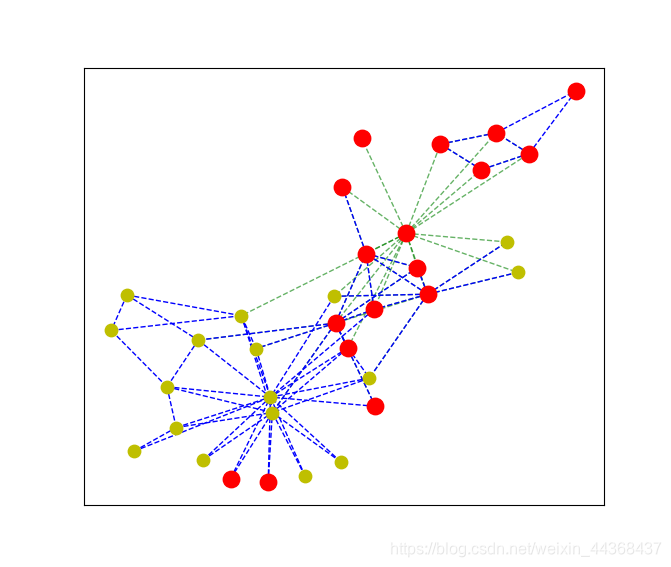 networkx之图遍历和图绘制