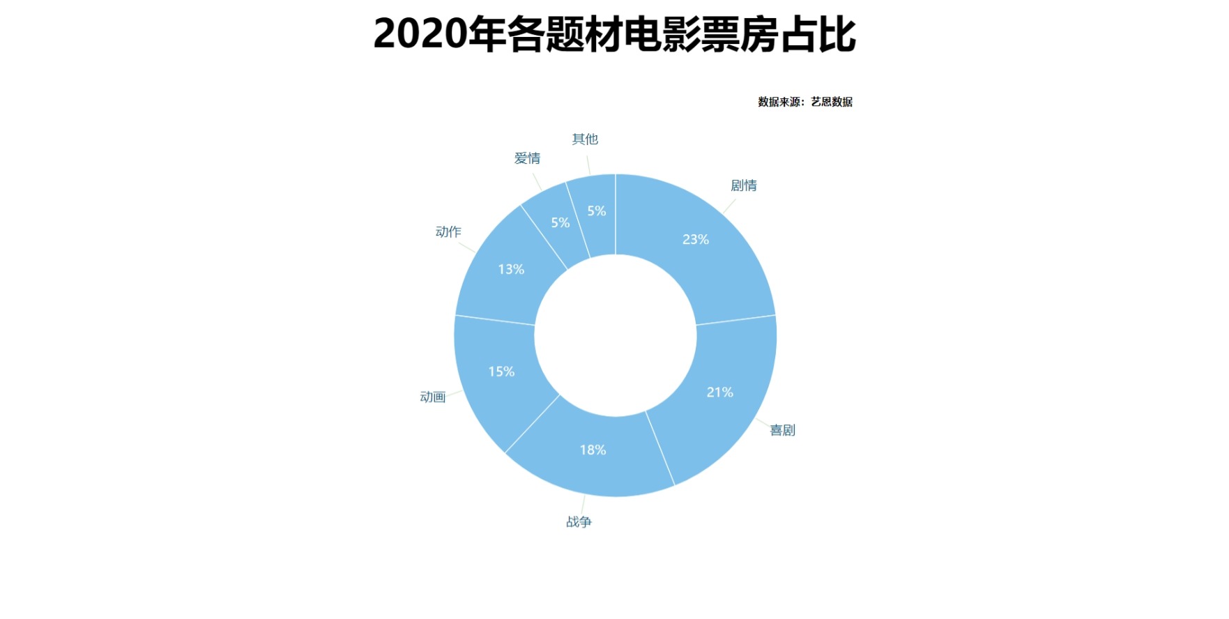 大數(shù)據(jù)可視化方法有哪些_大數(shù)據(jù)可視化技術(shù)綜述_大數(shù)據(jù)數(shù)據(jù)可視化
