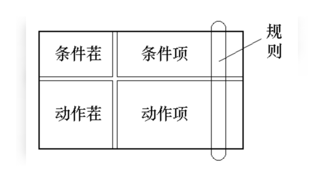 条件桩条件项