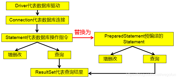 数据库操作执行流程