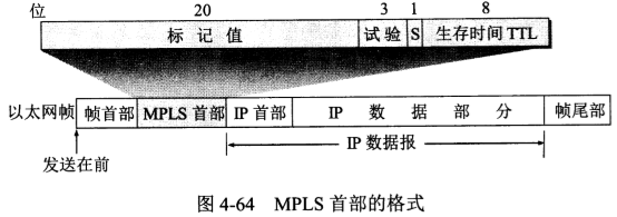 MPLS首部的格式