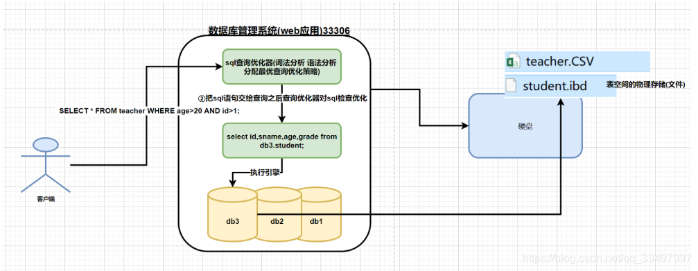 [外链图片转存失败,源站可能有防盗链机制,建议将图片保存下来直接上传(img-8Nbb790R-1618284050734)(upload/image-20201125194255210.png)]