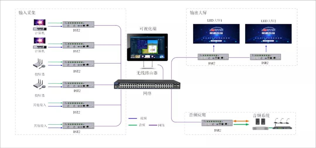 分布式系统_分布式坐席系统