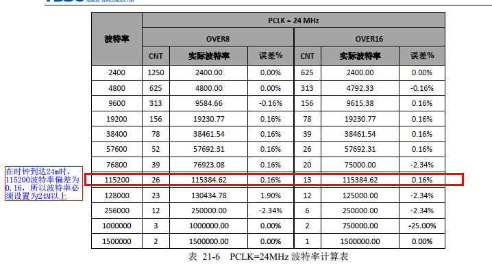 华大 HC32L130 调试问题总结