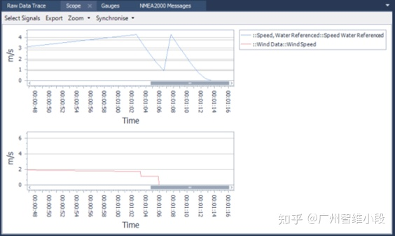 车载网络总线测试分析软件 X-Analyser Features/X-Analyser3