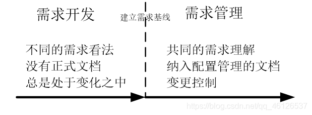 软件需求管理