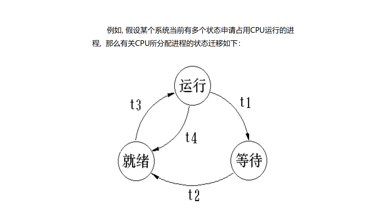 状态迁移图