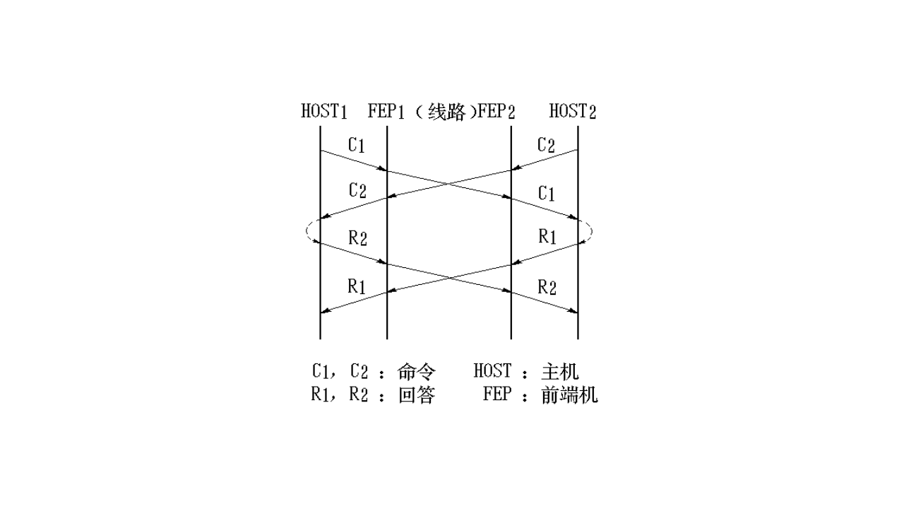 『软件工程9』结构化系统分析——解决软件“做什么”问题