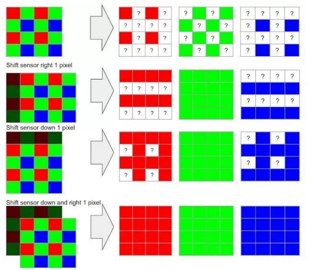 优化 Demosaic 算法_demosaic Ha-CSDN博客