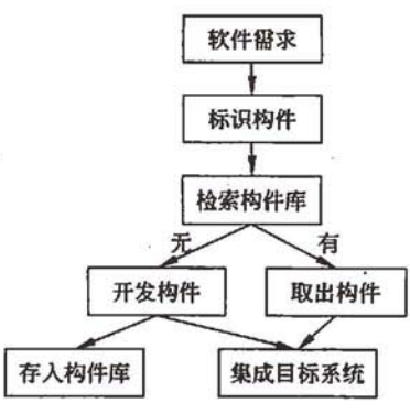 （软考笔记）—— 系统架构设计师 - 系统开发基础知识笔记