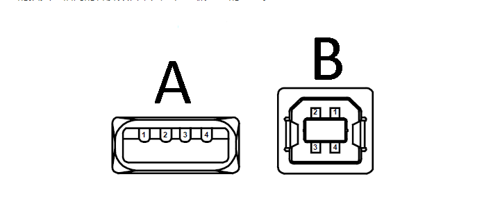 【USB接口】。USB一条线两个接头一端USB标准头USB-Type-A B两种，另一端Micro-USB（描述其中引脚ID未定义，空。有的A ...