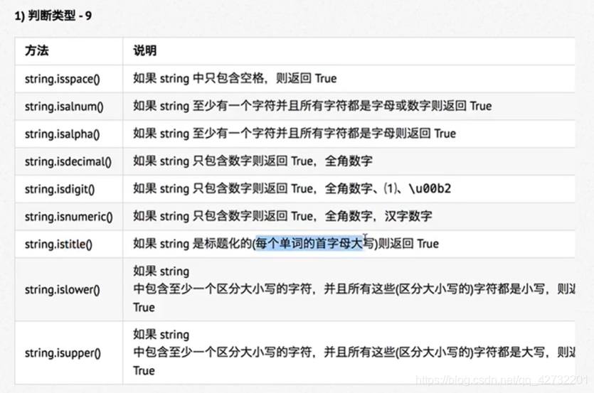 **is**开头的方法，用于判断字符串特性
