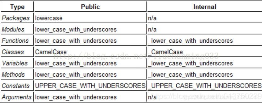 Class names should use CamelCase convention-CSDN博客