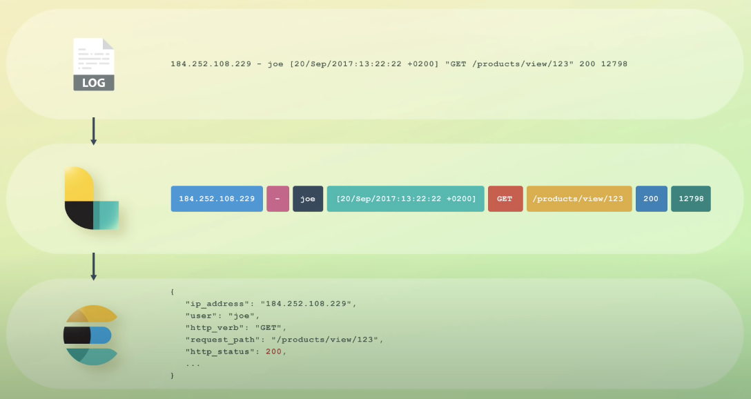 Logstash:Logstash 入门教程 (一)-CSDN博客