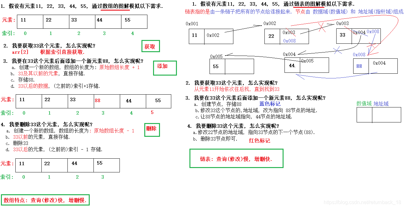 仔细看图,理解每一步