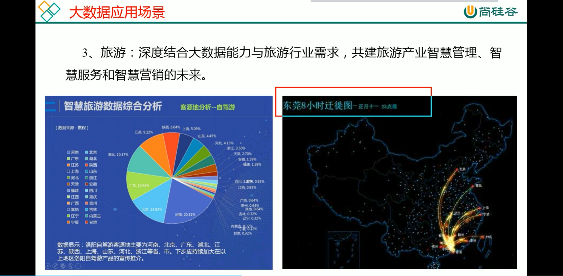 大数据学习一