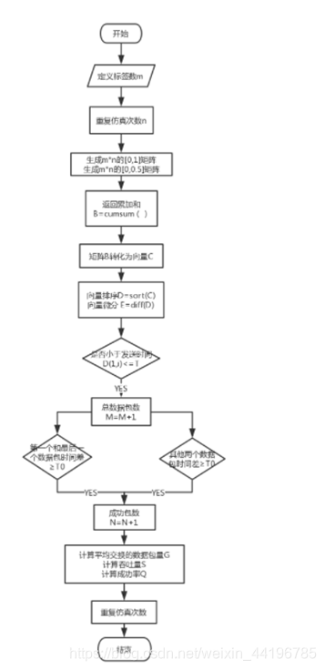 Aloha Matlab 纯ALOHA(Pure ALOHA)算法的实现及其性能分析-CSDN博客