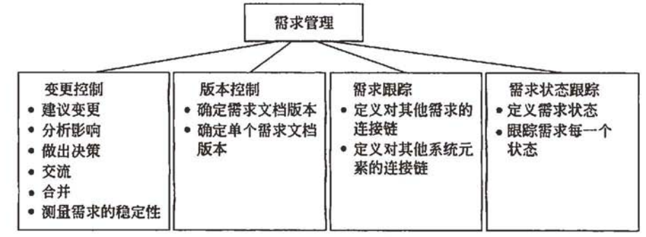 （软考笔记）—— 系统架构设计师 - 系统开发基础知识笔记