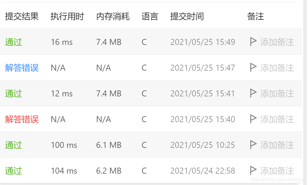 前后执行时间与内存消耗对比明显