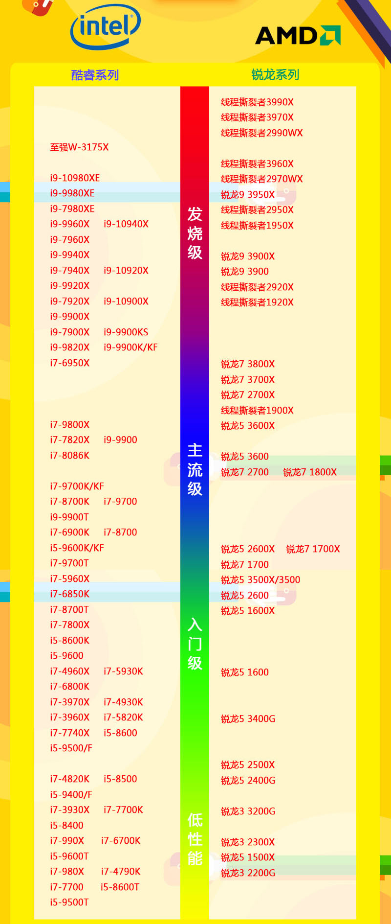 cpu天梯图2021最新版6月