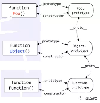 修改map的value值_jap页面 〈% 取map的值_java map缓存极限值