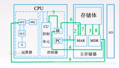 一次加法的基本运算