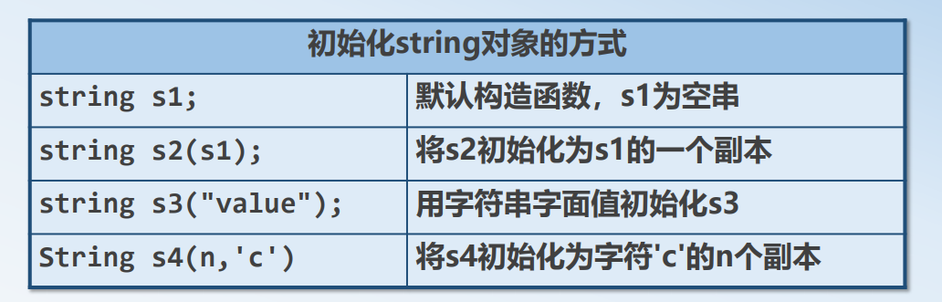 C++ string类的初始化