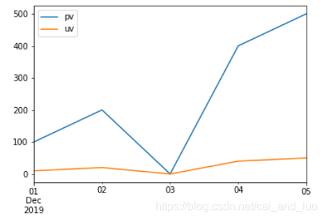 <matplotlib.axes._subplots.AxesSubplot at 0x7fbe91cdbd90>