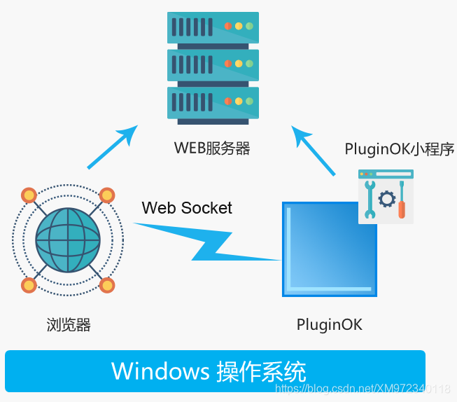 微软官宣IE将“退役”，老网站如何 实现在Chrome、Firefox中兼容运行？