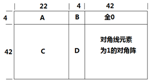 H近似下三角结构