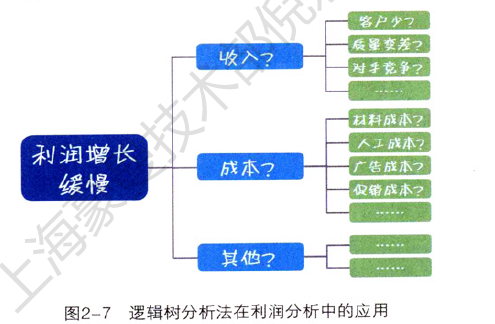 watermark,type_ZmFuZ3poZW5naGVpdGk,shadow_10,text_aHR0cHM6Ly9ibG9nLmNzZG4ubmV0L3dlaXhpbl8zOTExMjc0NA,size_16,color_FFFFFF,t_70