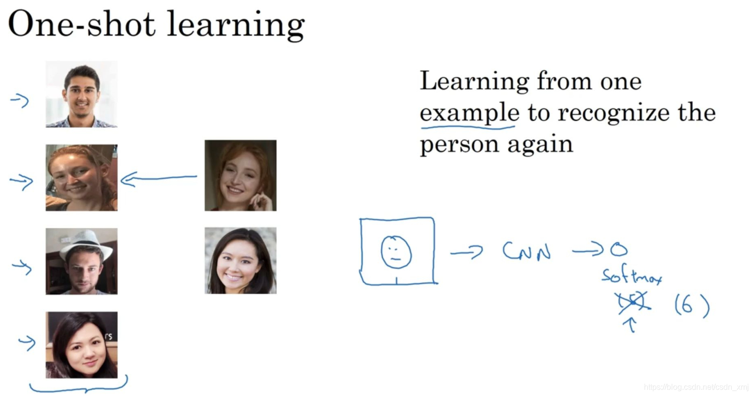 One Shot Css Notes One-Shot学习/一次学习(One-shot learning)-CSDN博客