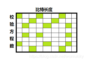 LDPC译码示意图