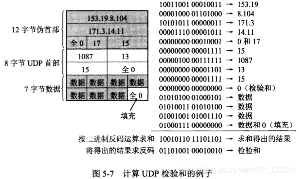 计算 UDP 检验和