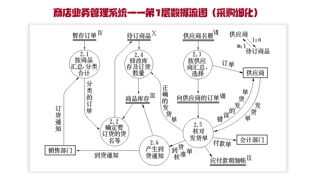 『软件工程10』结构化系统分析：数据流图和字典案例分析