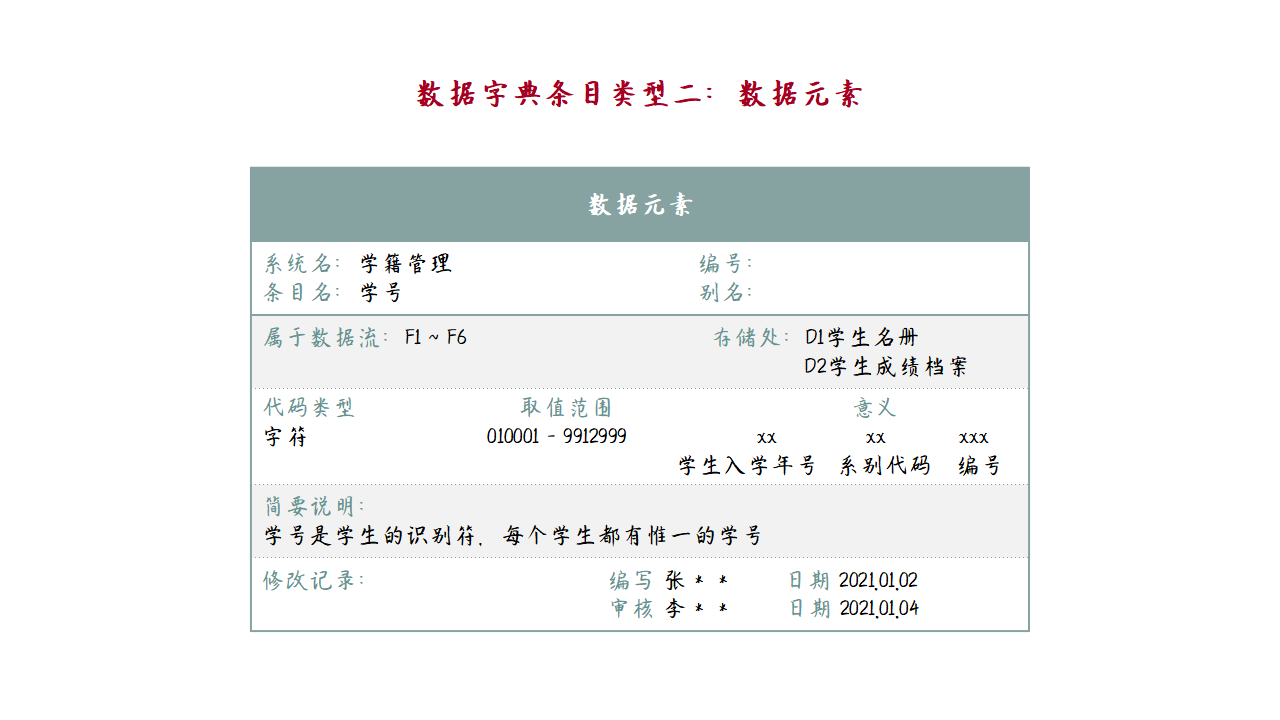 『软件工程10』结构化系统分析：数据流图和字典案例分析