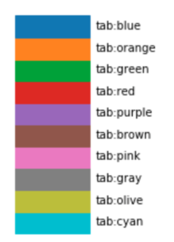 python matplotlib 绘图笔记：字体颜色_matplotlib设置文字颜色-CSDN博客