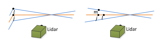 从点到点与点到面,再到面到面