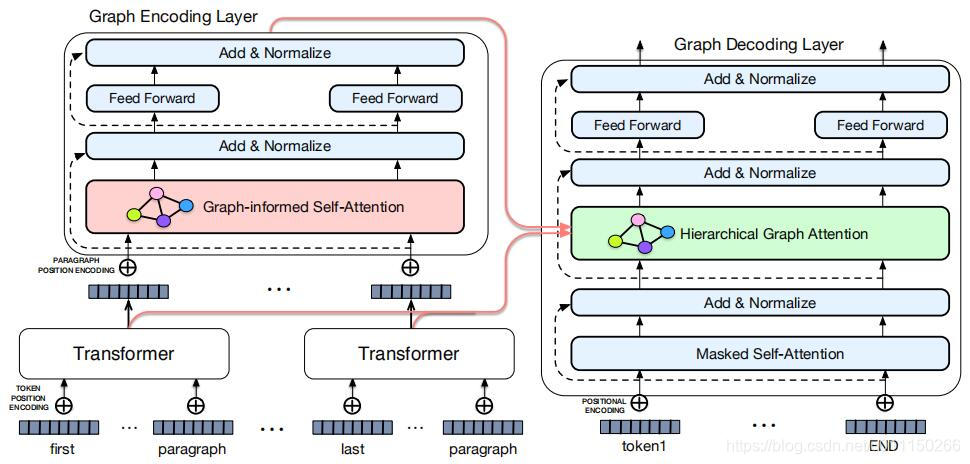 论文笔记 Leveraging Graph To Improve Abstractive Multi Document Summarization U的博客 程序员宅基地 程序员宅基地