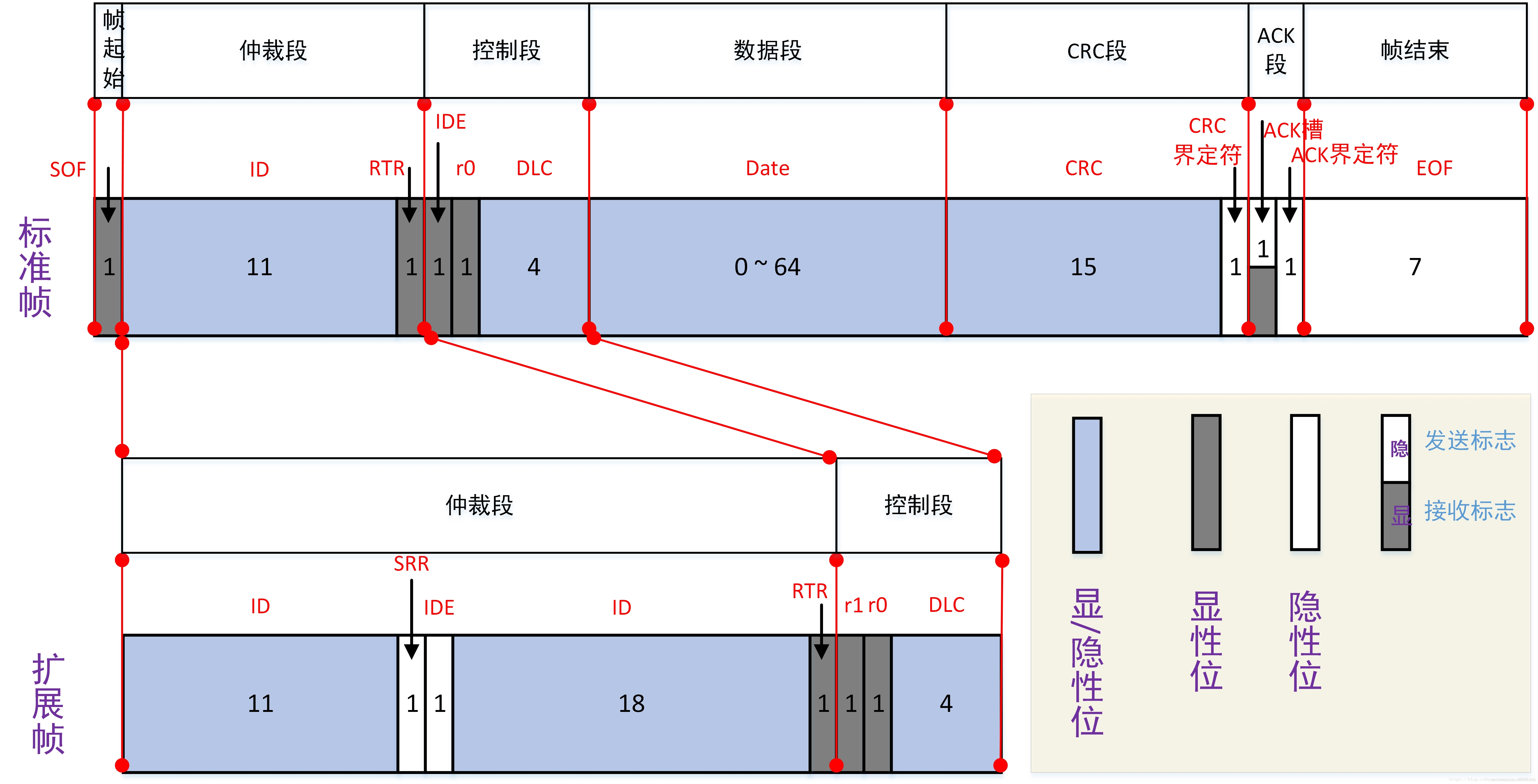 [外链图片转存失败,源站可能有防盗链机制,建议将图片保存下来直接上传(img-fHkSnbCs-1621944831669)(https://gitee.com/xiaolinzinvshen/article-pic/raw/master/20190715151924879.png)]