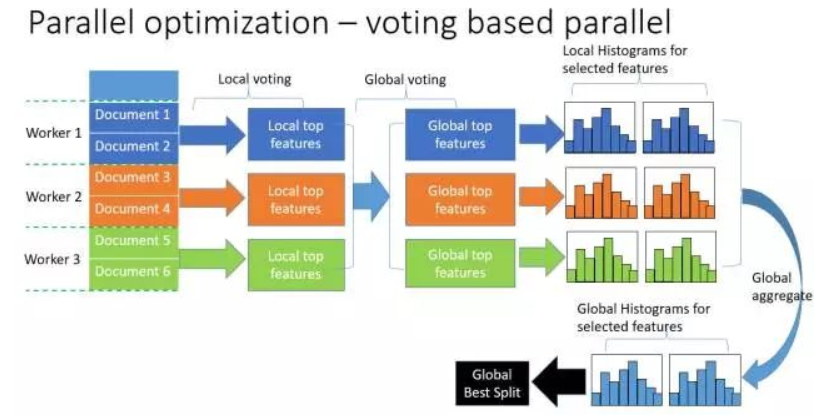 LightGBM简介与代码实现_基于直方图的决策树算法-CSDN博客