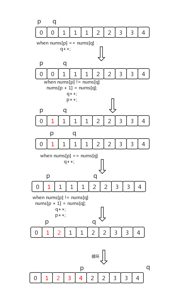 图源MAXhttps://leetcode-cn.com/problems/remove-duplicates-from-sorted-array/solution/shuang-zhi-zhen-shan-chu-zhong-fu-xiang-dai-you-hu/