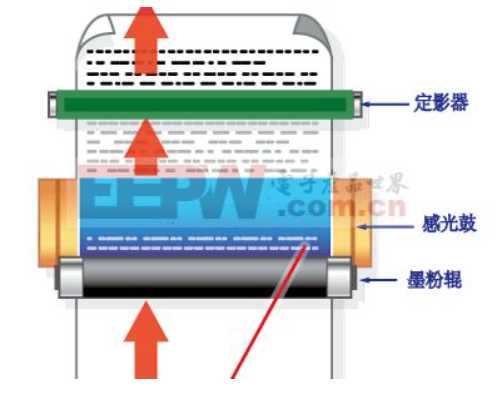 激光打印机如何维修？